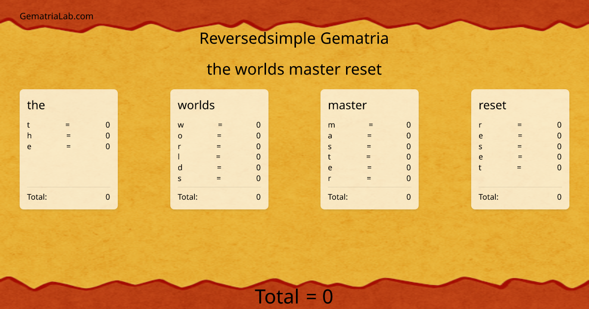 the worlds master reset in reversedsimple Gematria